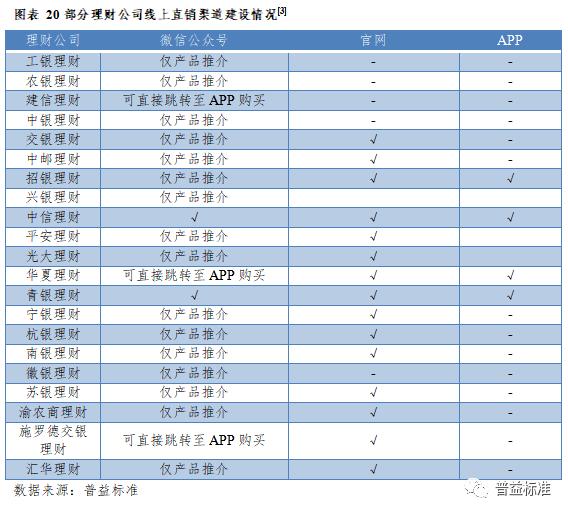 深度丨银行理财业务创新的五个方向