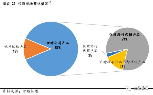 深度丨银行理财业务创新的五个方向