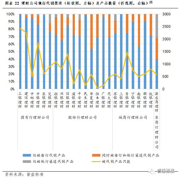 深度丨银行理财业务创新的五个方向