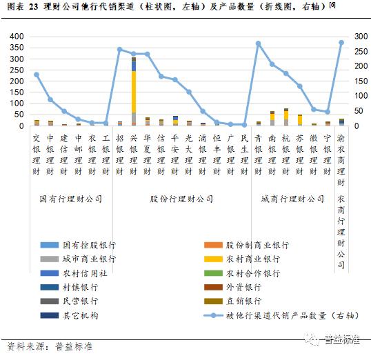 深度丨银行理财业务创新的五个方向