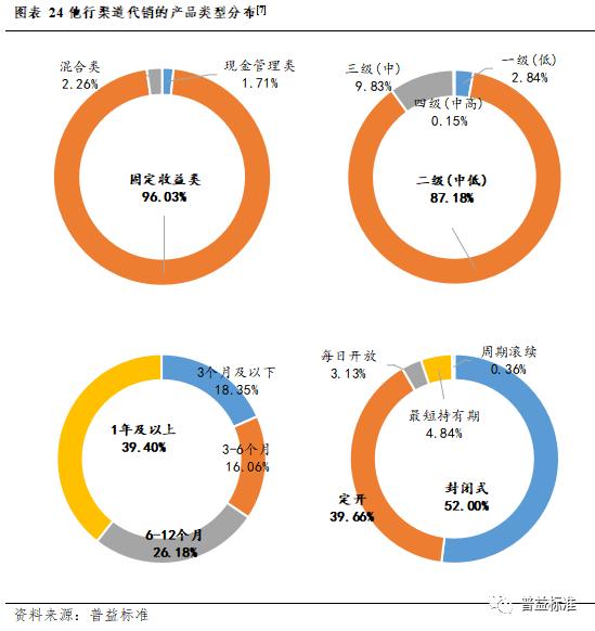 深度丨银行理财业务创新的五个方向