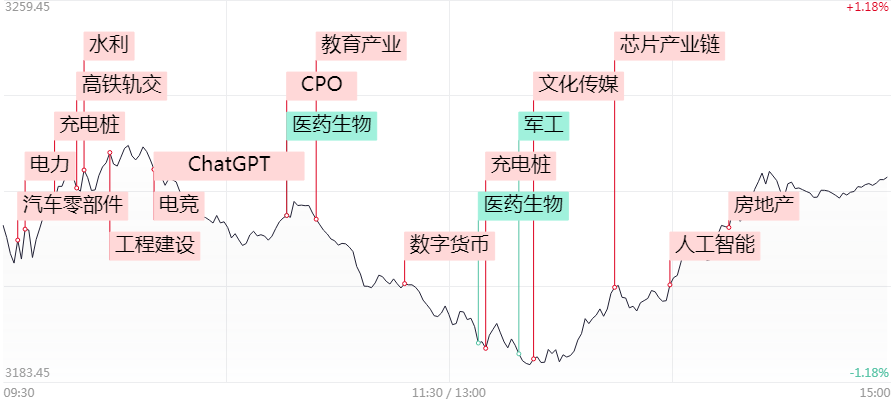 涨停复盘