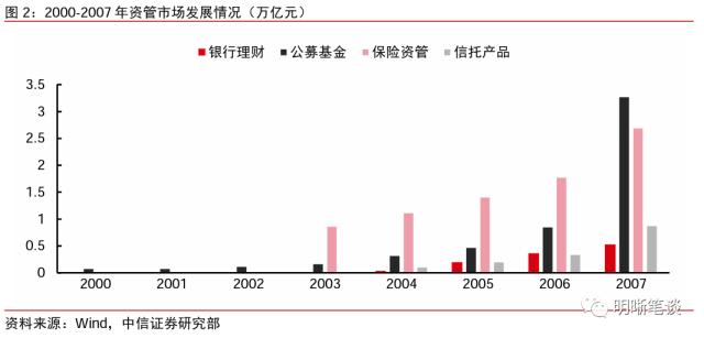 信托业的发展回顾与未来看点