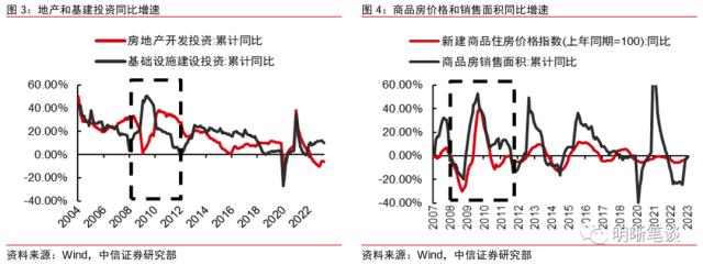 信托业的发展回顾与未来看点