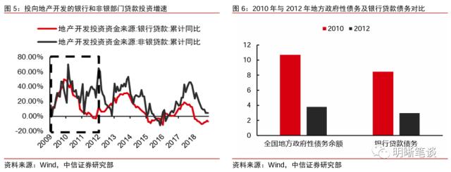 信托业的发展回顾与未来看点