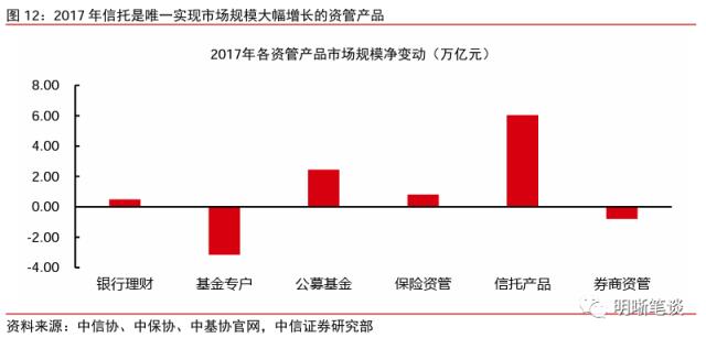 信托业的发展回顾与未来看点