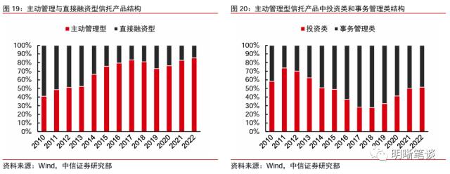 信托业的发展回顾与未来看点