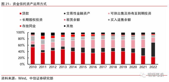 信托业的发展回顾与未来看点