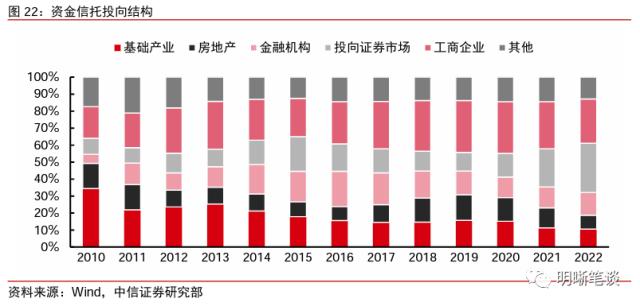 信托业的发展回顾与未来看点