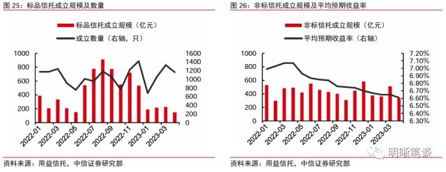 信托业的发展回顾与未来看点