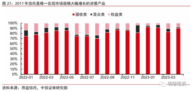 信托业的发展回顾与未来看点