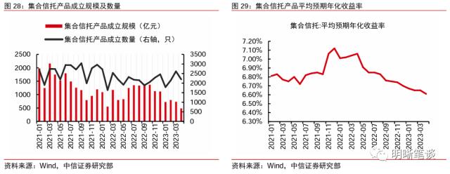 信托业的发展回顾与未来看点