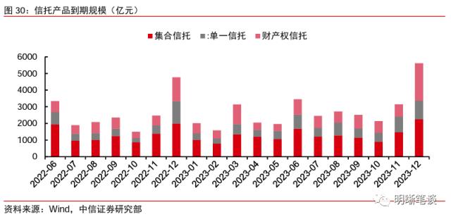 信托业的发展回顾与未来看点