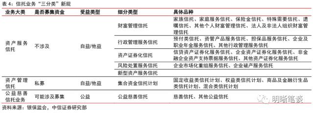 信托业的发展回顾与未来看点