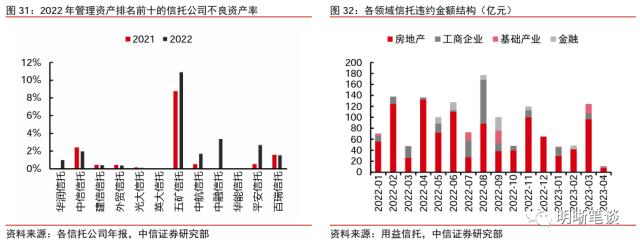 信托业的发展回顾与未来看点