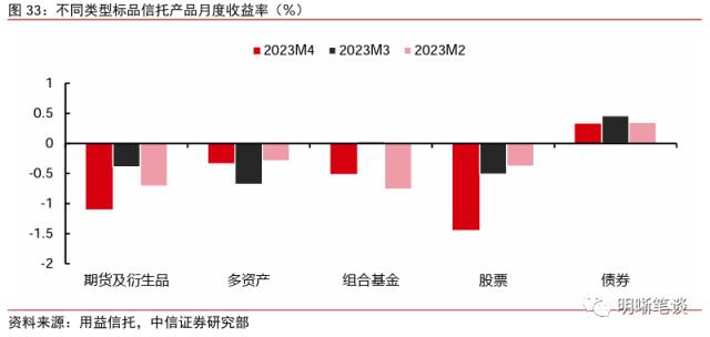 信托业的发展回顾与未来看点