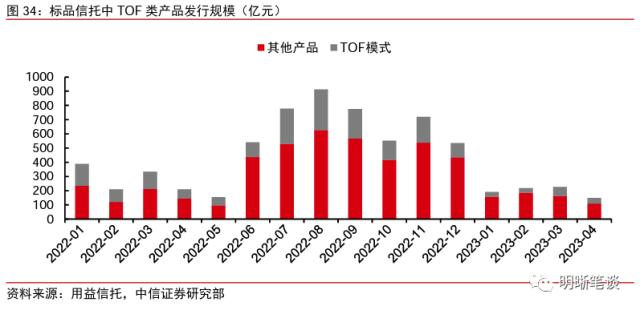 信托业的发展回顾与未来看点