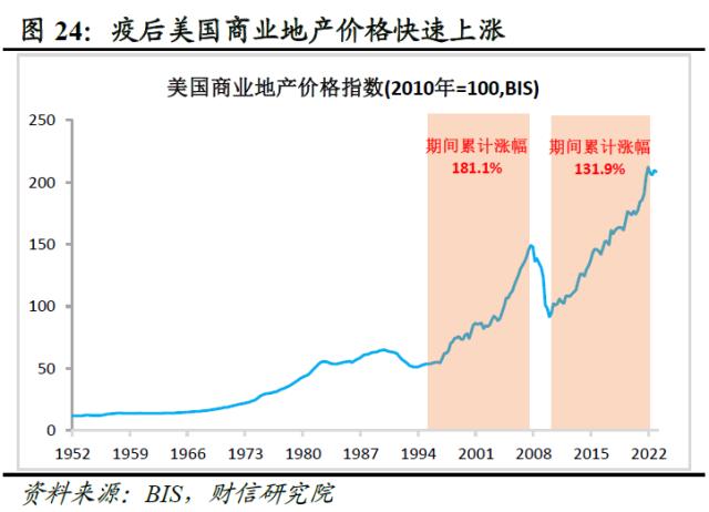 欧美银行业还存在哪些潜在风险点——全球金融风险研究（三）