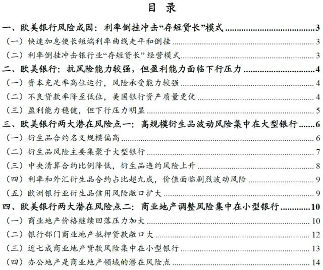 欧美银行业还存在哪些潜在风险点——全球金融风险研究（三）