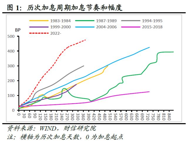 欧美银行业还存在哪些潜在风险点——全球金融风险研究（三）