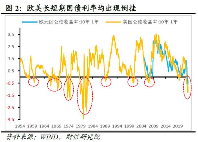 欧美银行业还存在哪些潜在风险点——全球金融风险研究（三）