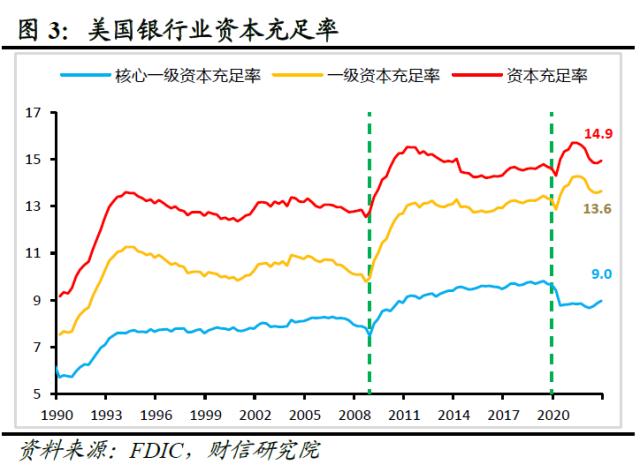 欧美银行业还存在哪些潜在风险点——全球金融风险研究（三）