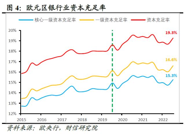 欧美银行业还存在哪些潜在风险点——全球金融风险研究（三）