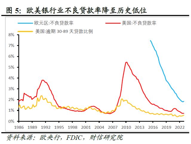 欧美银行业还存在哪些潜在风险点——全球金融风险研究（三）