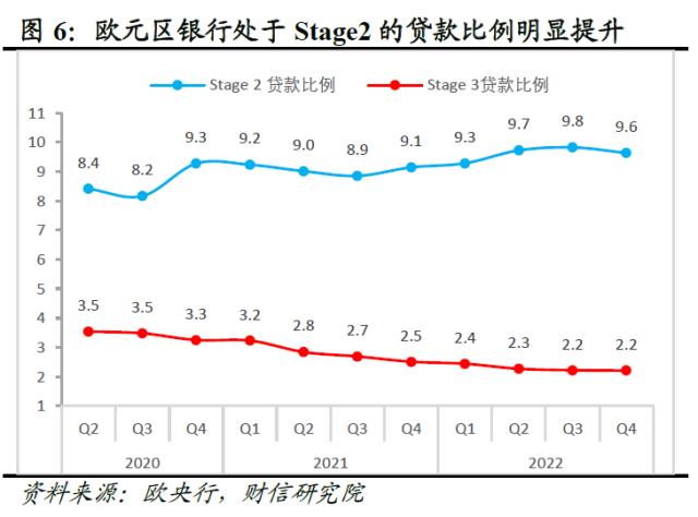 欧美银行业还存在哪些潜在风险点——全球金融风险研究（三）