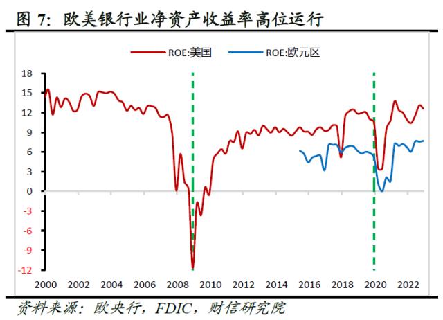 欧美银行业还存在哪些潜在风险点——全球金融风险研究（三）