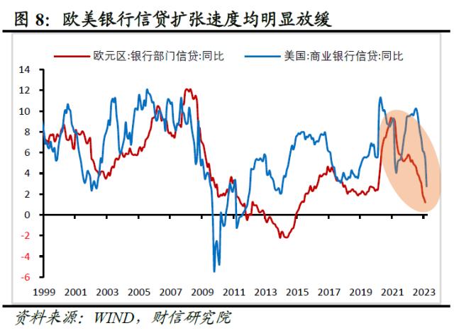 欧美银行业还存在哪些潜在风险点——全球金融风险研究（三）