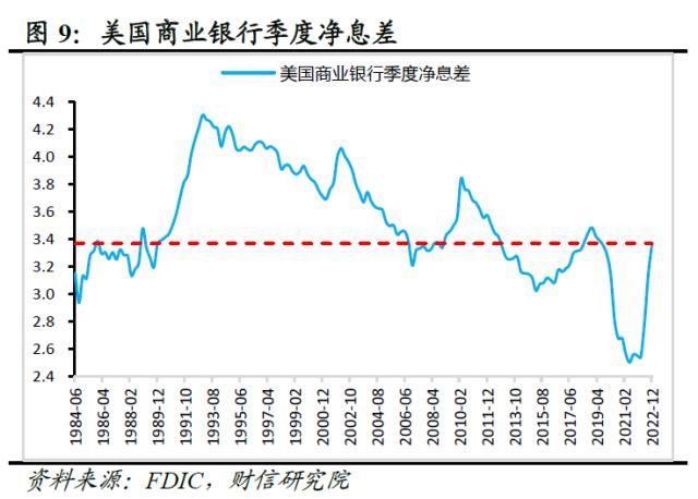 欧美银行业还存在哪些潜在风险点——全球金融风险研究（三）