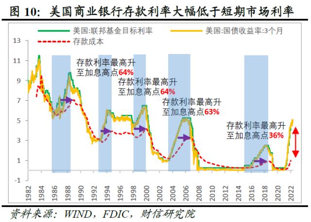 欧美银行业还存在哪些潜在风险点——全球金融风险研究（三）