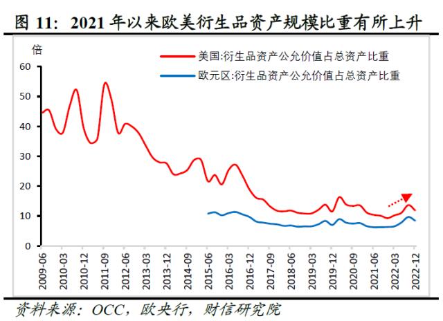 欧美银行业还存在哪些潜在风险点——全球金融风险研究（三）