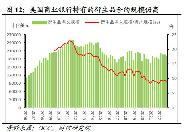 欧美银行业还存在哪些潜在风险点——全球金融风险研究（三）