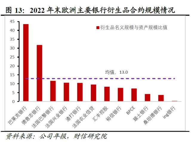 欧美银行业还存在哪些潜在风险点——全球金融风险研究（三）