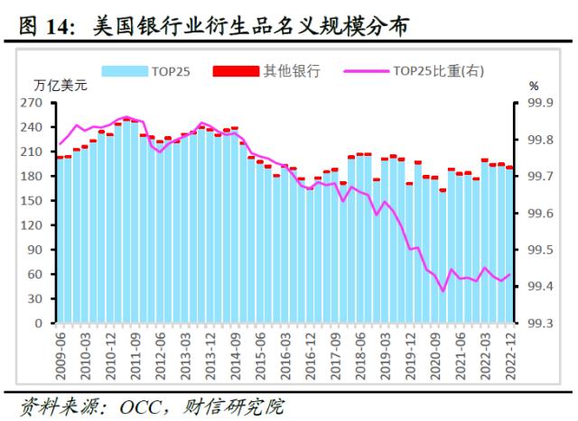 欧美银行业还存在哪些潜在风险点——全球金融风险研究（三）