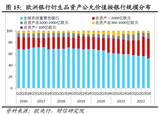 欧美银行业还存在哪些潜在风险点——全球金融风险研究（三）