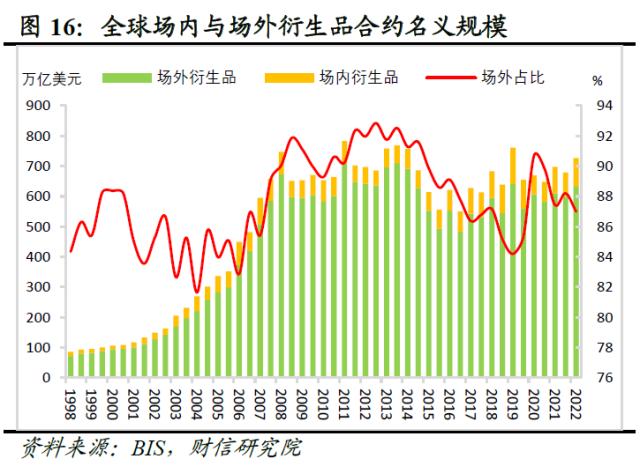 欧美银行业还存在哪些潜在风险点——全球金融风险研究（三）