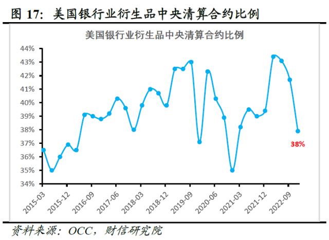 欧美银行业还存在哪些潜在风险点——全球金融风险研究（三）