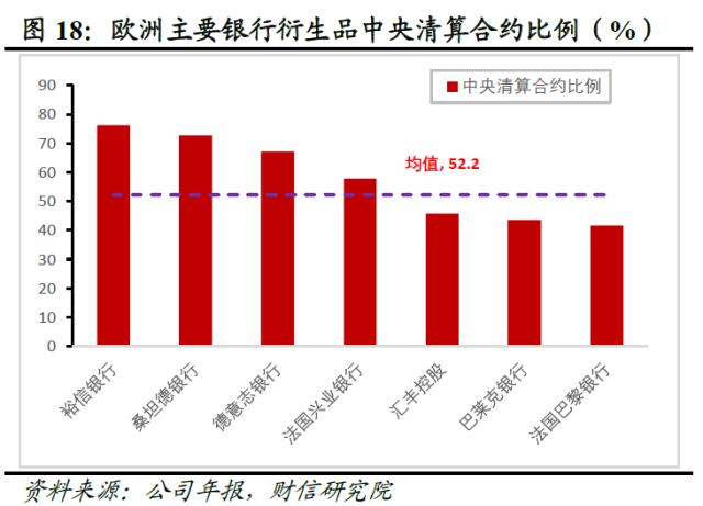 欧美银行业还存在哪些潜在风险点——全球金融风险研究（三）