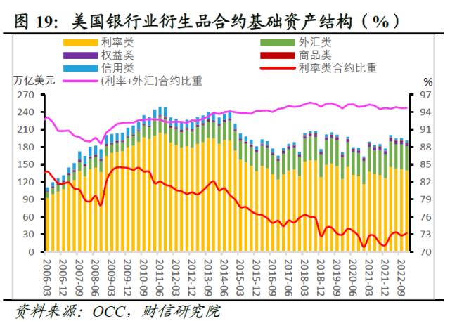 欧美银行业还存在哪些潜在风险点——全球金融风险研究（三）