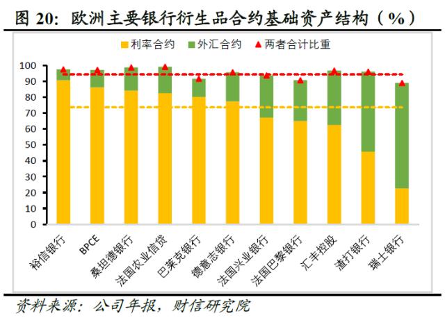 欧美银行业还存在哪些潜在风险点——全球金融风险研究（三）