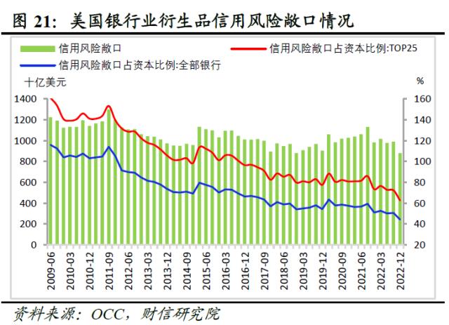 欧美银行业还存在哪些潜在风险点——全球金融风险研究（三）