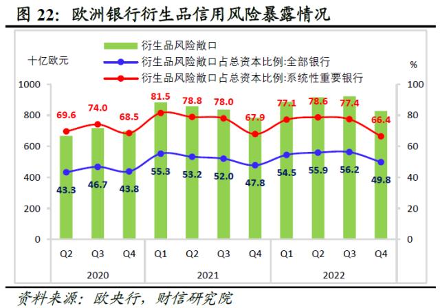 欧美银行业还存在哪些潜在风险点——全球金融风险研究（三）