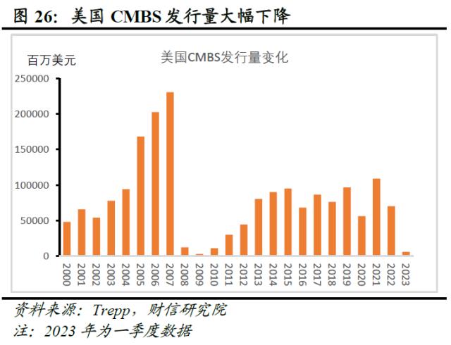 欧美银行业还存在哪些潜在风险点——全球金融风险研究（三）