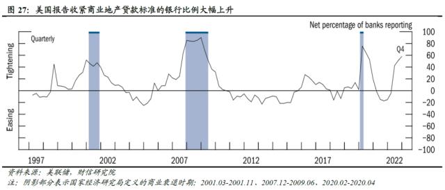 欧美银行业还存在哪些潜在风险点——全球金融风险研究（三）