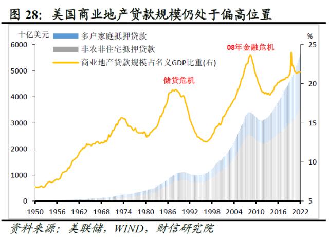 欧美银行业还存在哪些潜在风险点——全球金融风险研究（三）