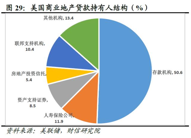 欧美银行业还存在哪些潜在风险点——全球金融风险研究（三）