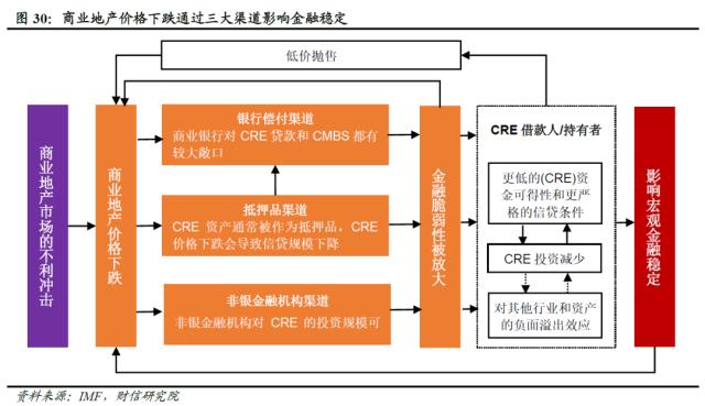 欧美银行业还存在哪些潜在风险点——全球金融风险研究（三）